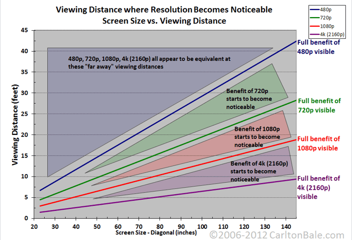 viewing-distance-4k